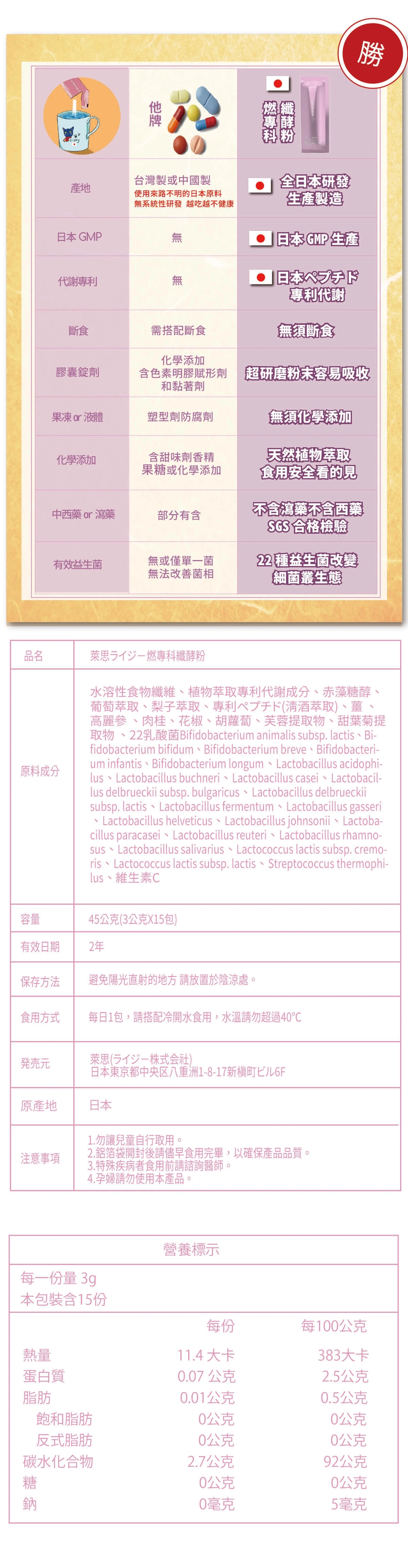 LIZEY燃專科代謝纖酵粉(2號)004