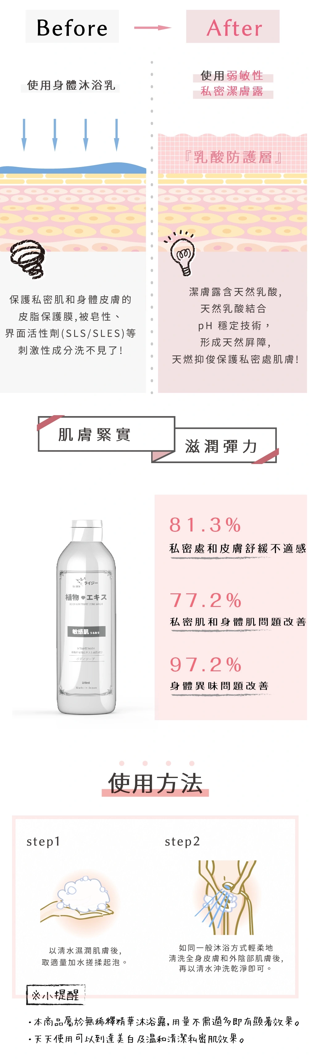 弱酸性私密肌&身體潔膚露 (370ml大容量)5