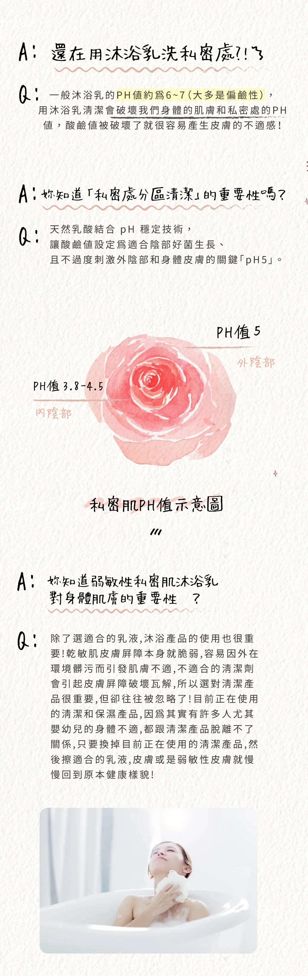 弱酸性私密肌&身體潔膚露 (370ml大容量)2