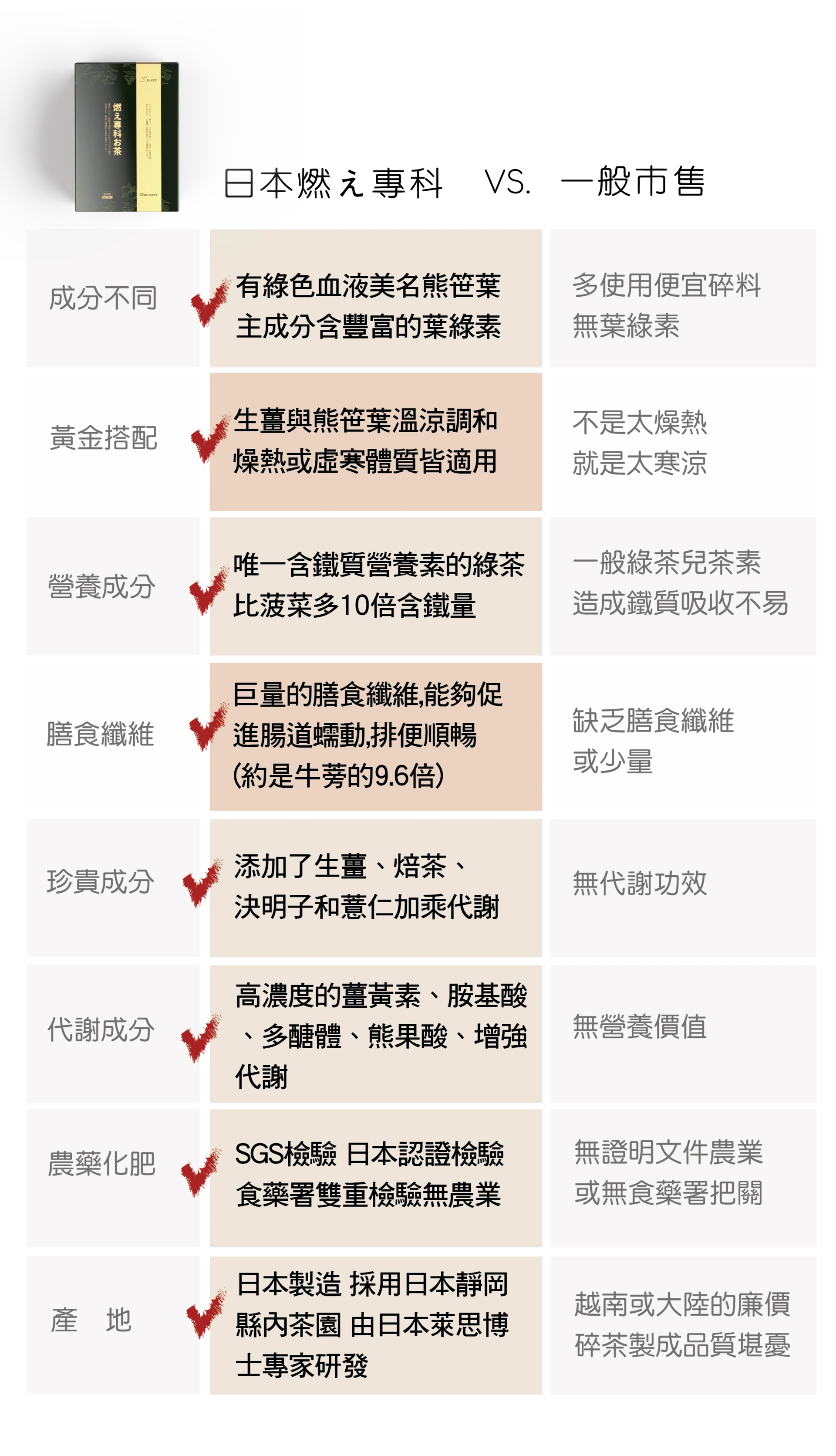 萊思燃え專科和風茶包(大包30包組)5