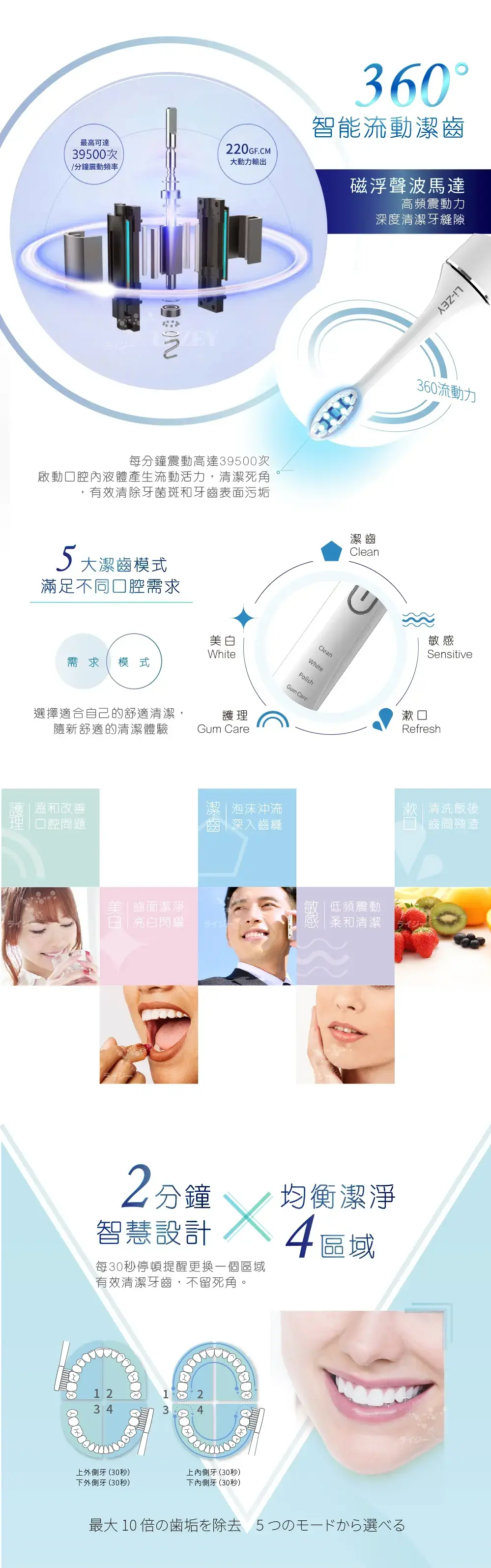 萊思光速白藍光音波牙刷4