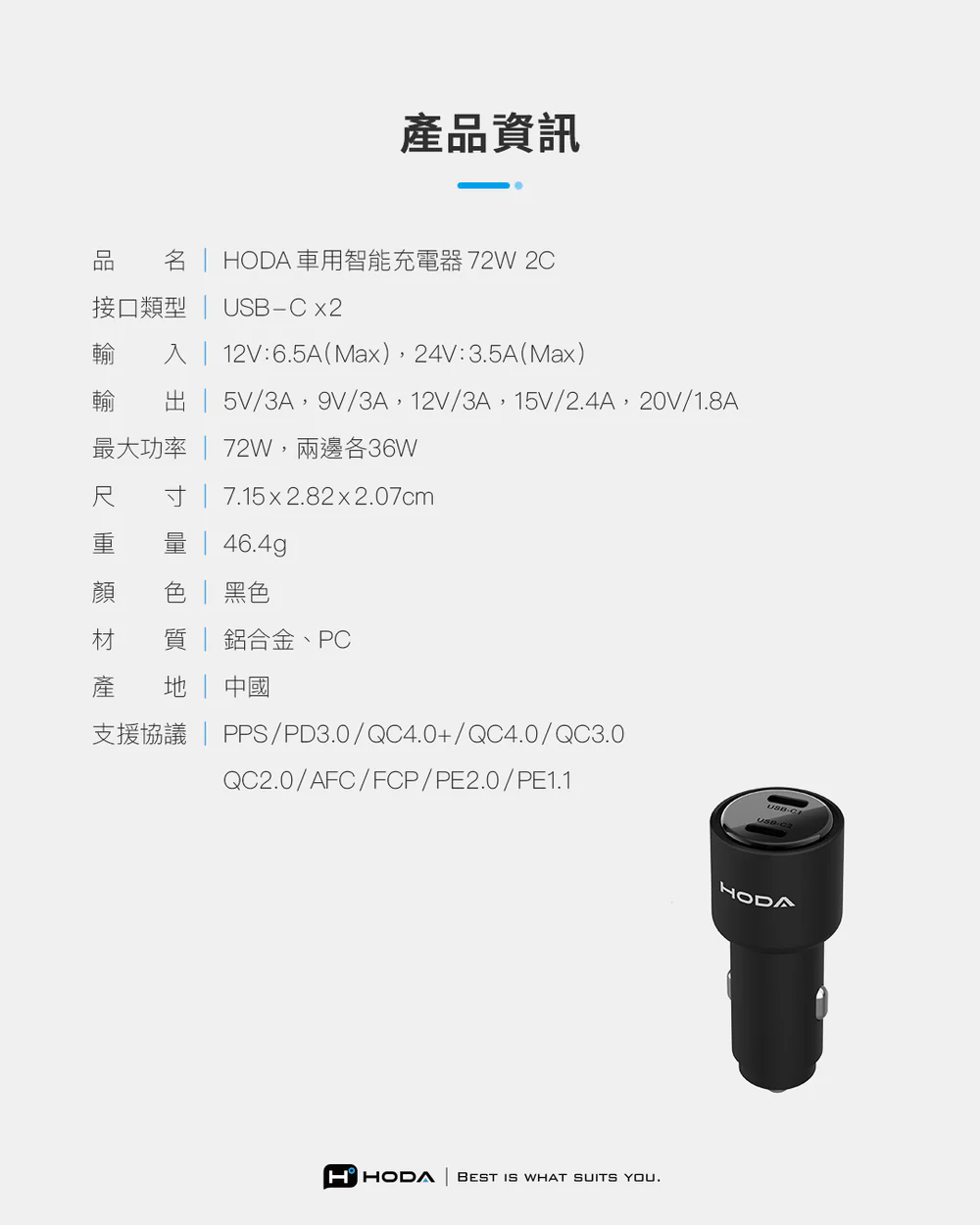 72W 雙孔 USB-C 車載PD快速充電器04