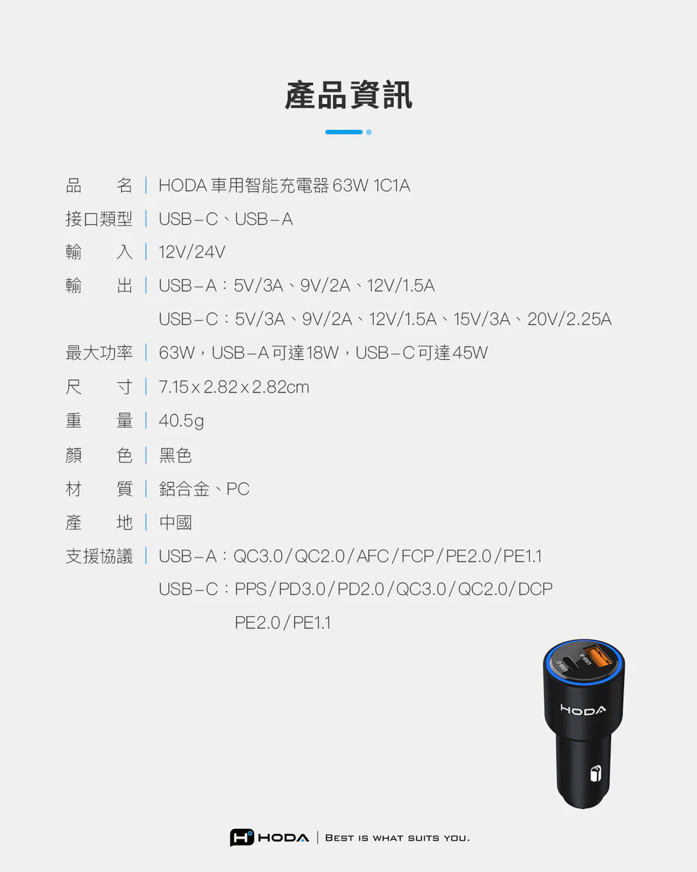 63W 雙孔 車載充電器(USB-C+USB-A) 8