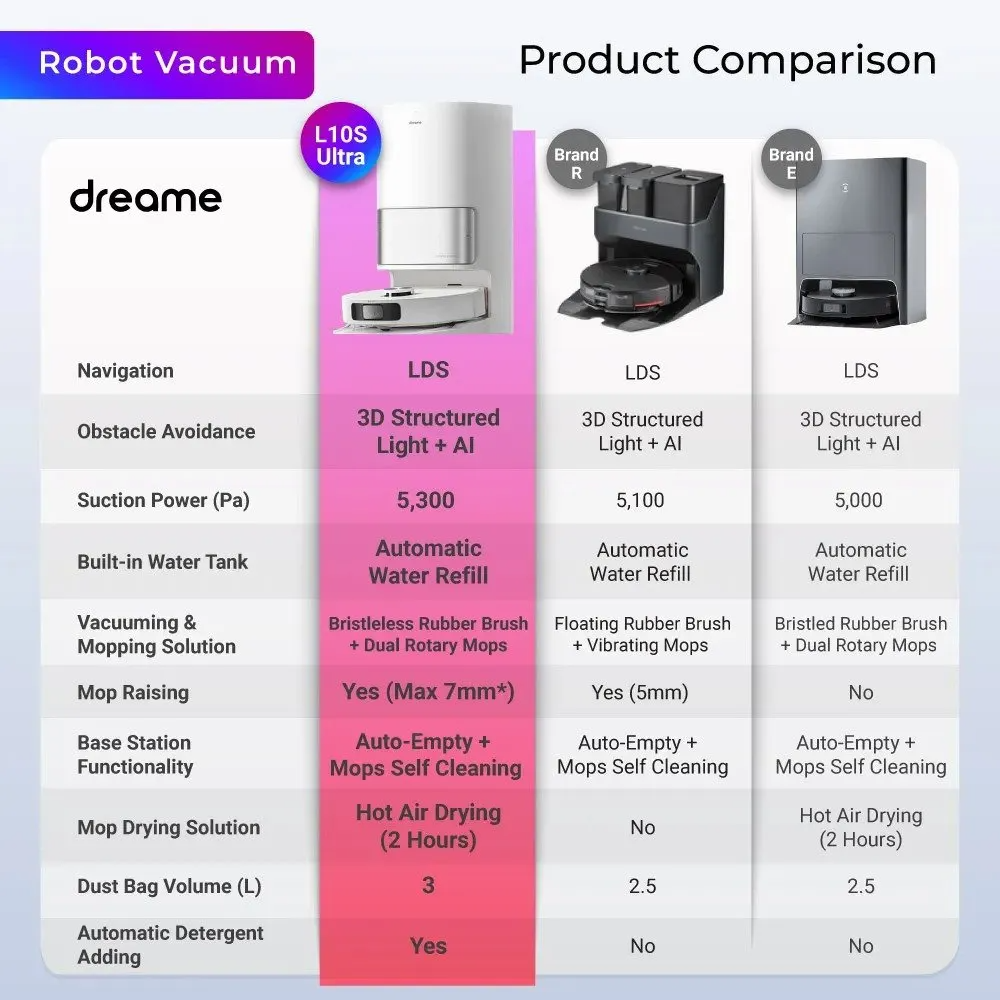 DREAME L10 Prime/ L10 Ultra/ L10s Ultra/L10s Ultra SE Self