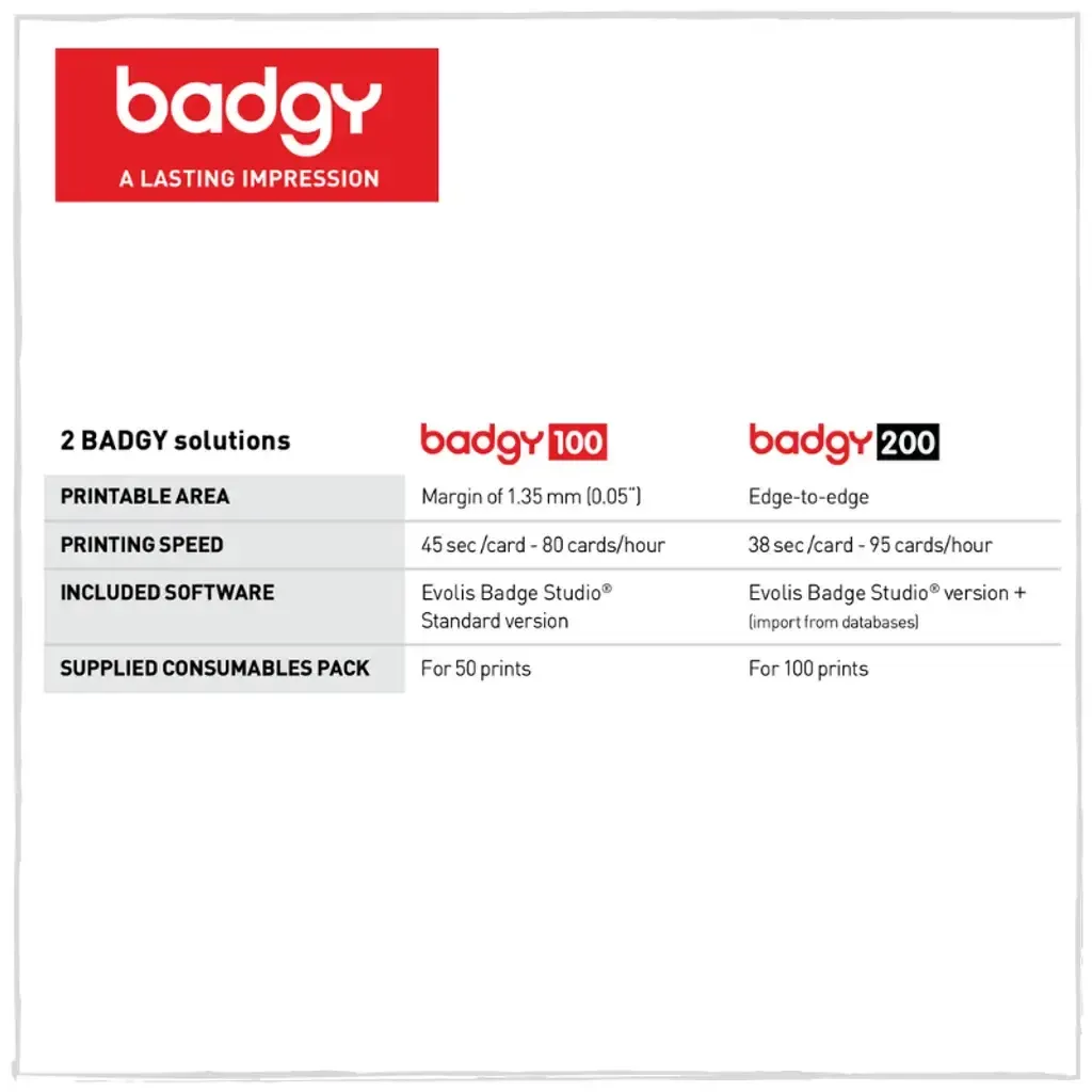 BADGY_FEATURES