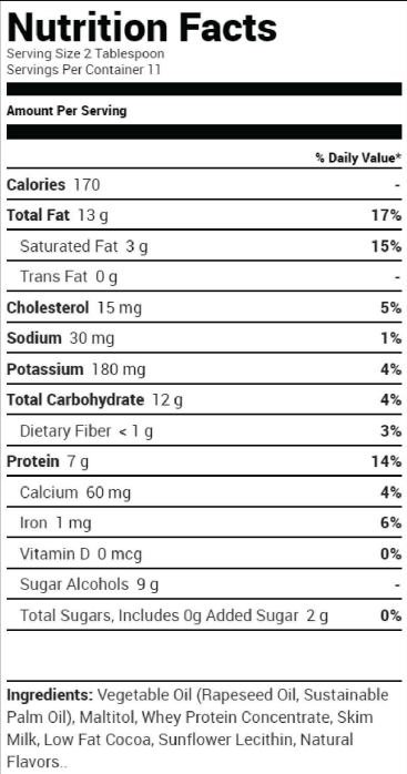 Nutritional value Grenade spread.png