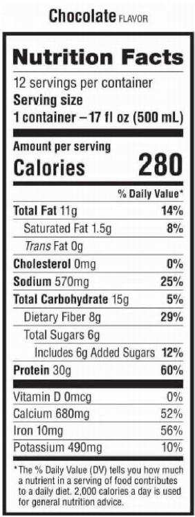 Nutritional value LBV.png