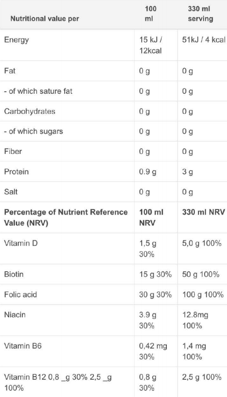 Nutritional value Nocco.png