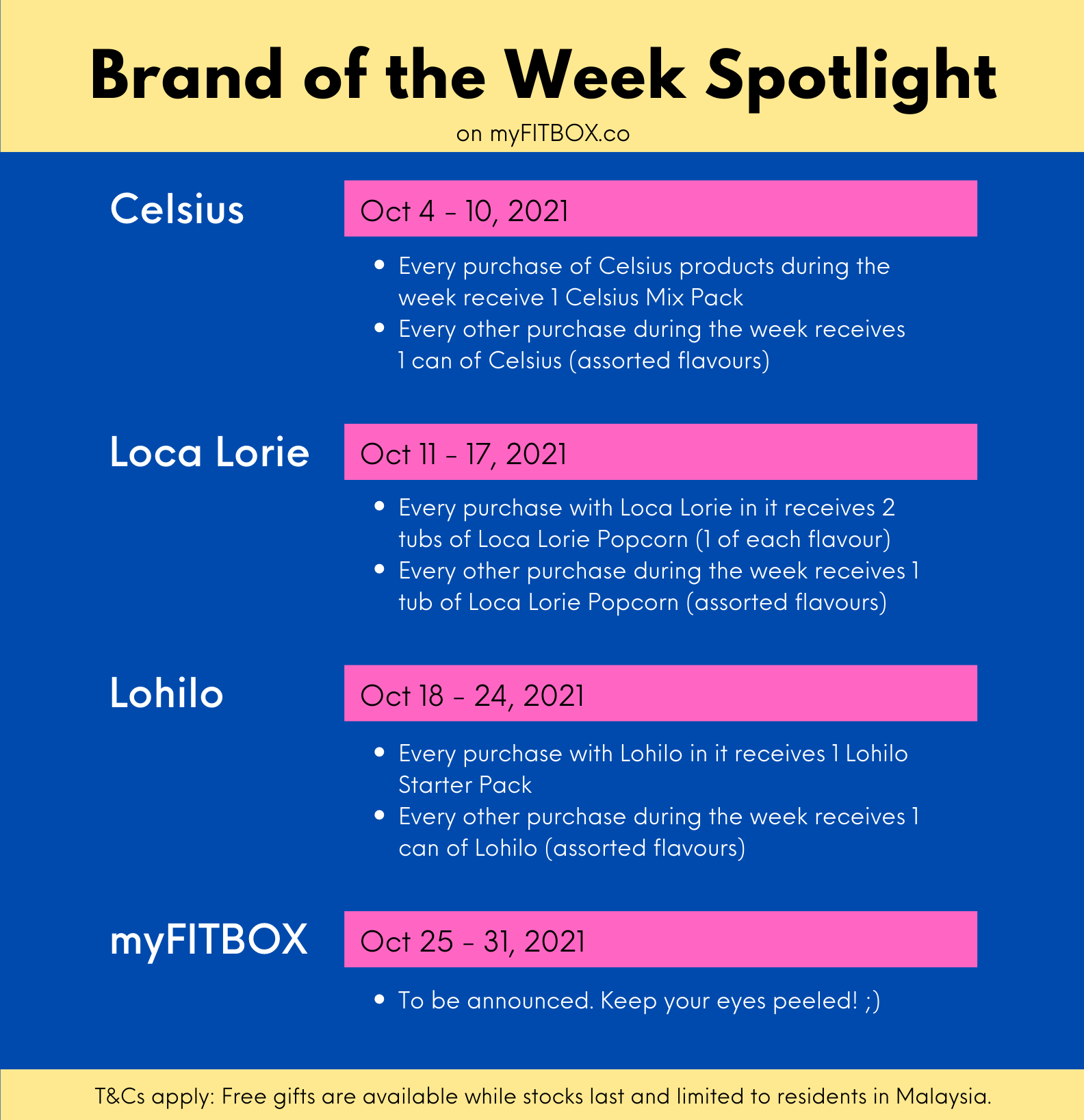 myFITBOX Turns 2 - Brand of the Week Spotlight Guide.png