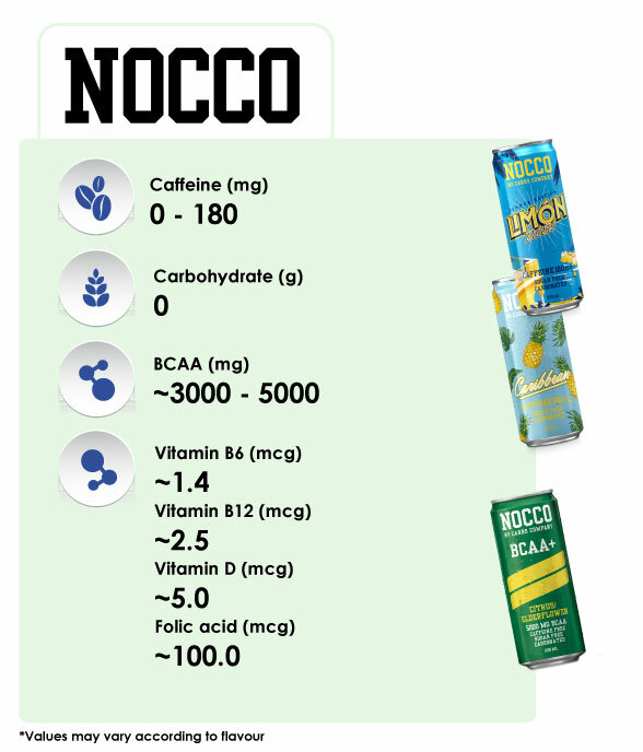 Product-Cards Nocco.jpg
