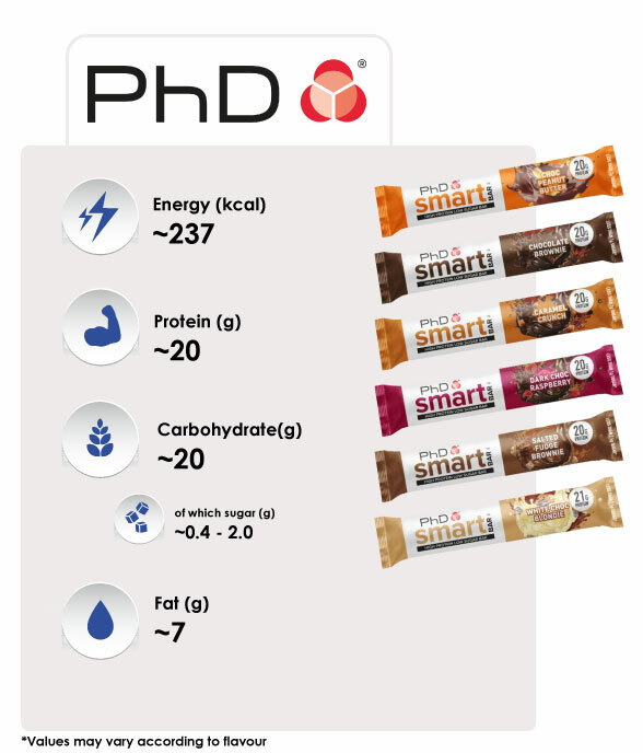 Product-Cards PhD Bar.jpg
