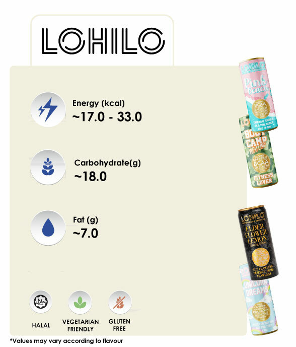 Product-Cards Lohilo.jpg
