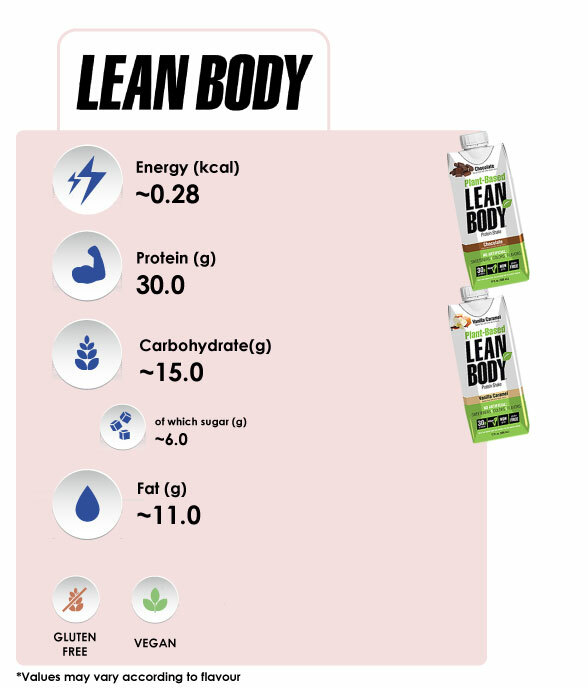Product-Cards Lean Body Plant RTD.jpg