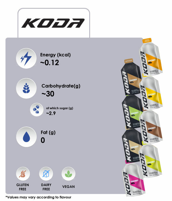 Product-Cards Koda Gel.jpg