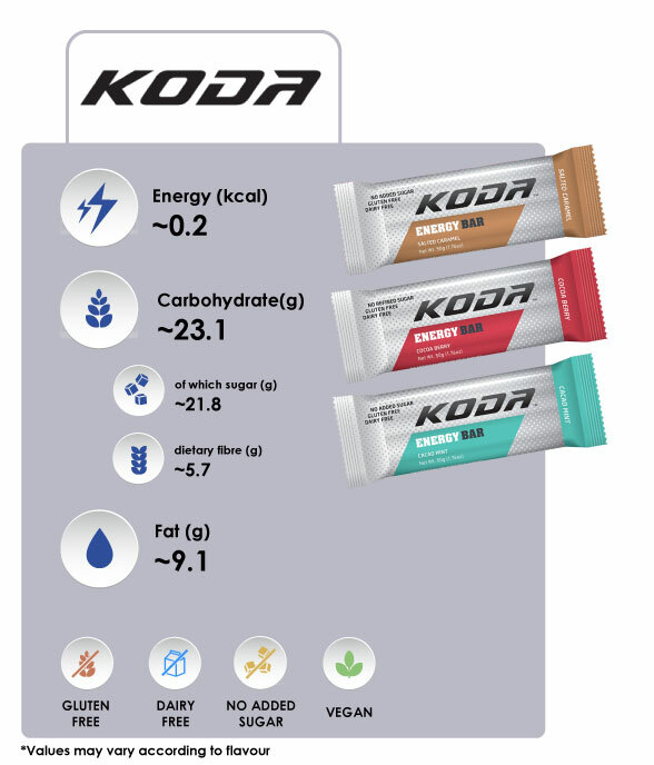 Product-Cards Koda Bar.jpg