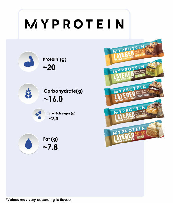 Myprotein Layered Protein Bar (1 x 60g) Cookie Crumble myFITBOX