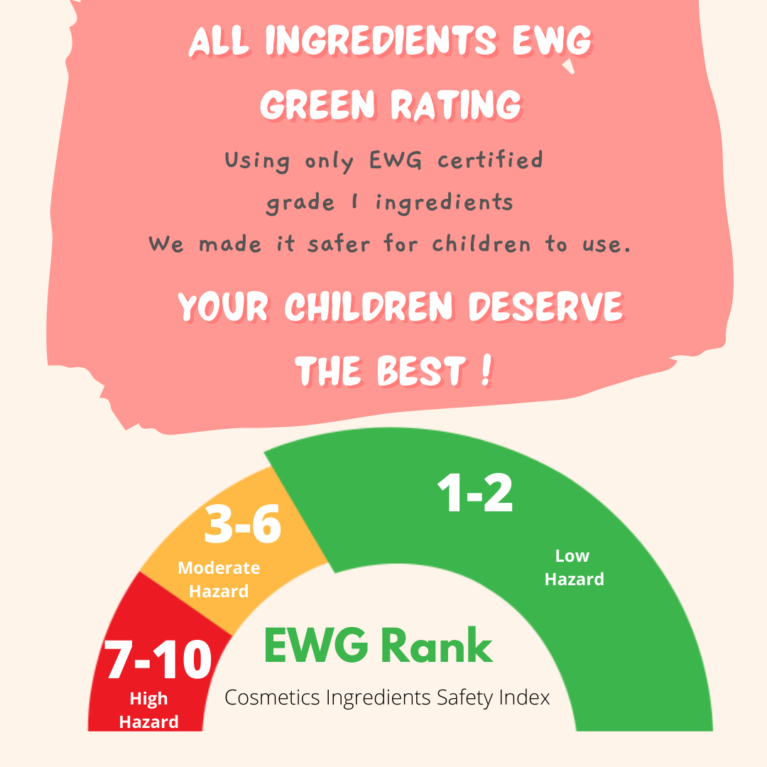 Copy of EWG Rank.png