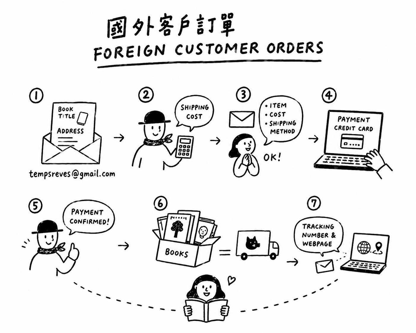 國外訂單banner