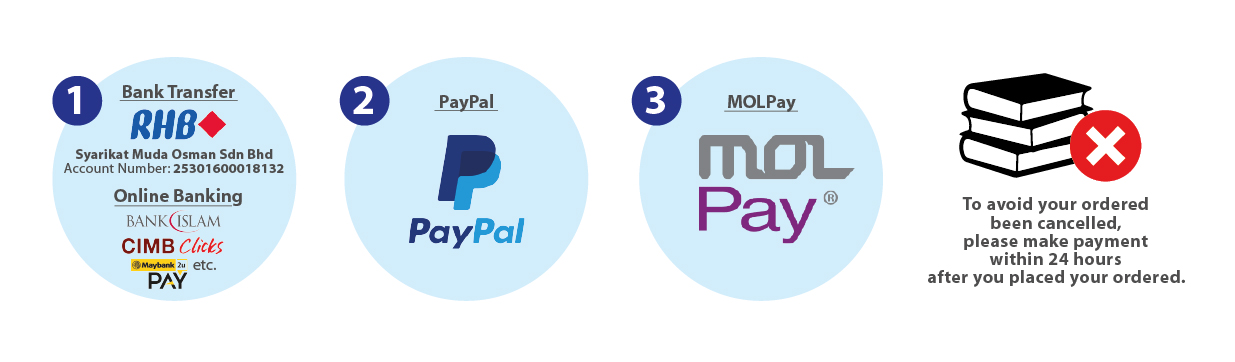 Payment Smobookstores Online