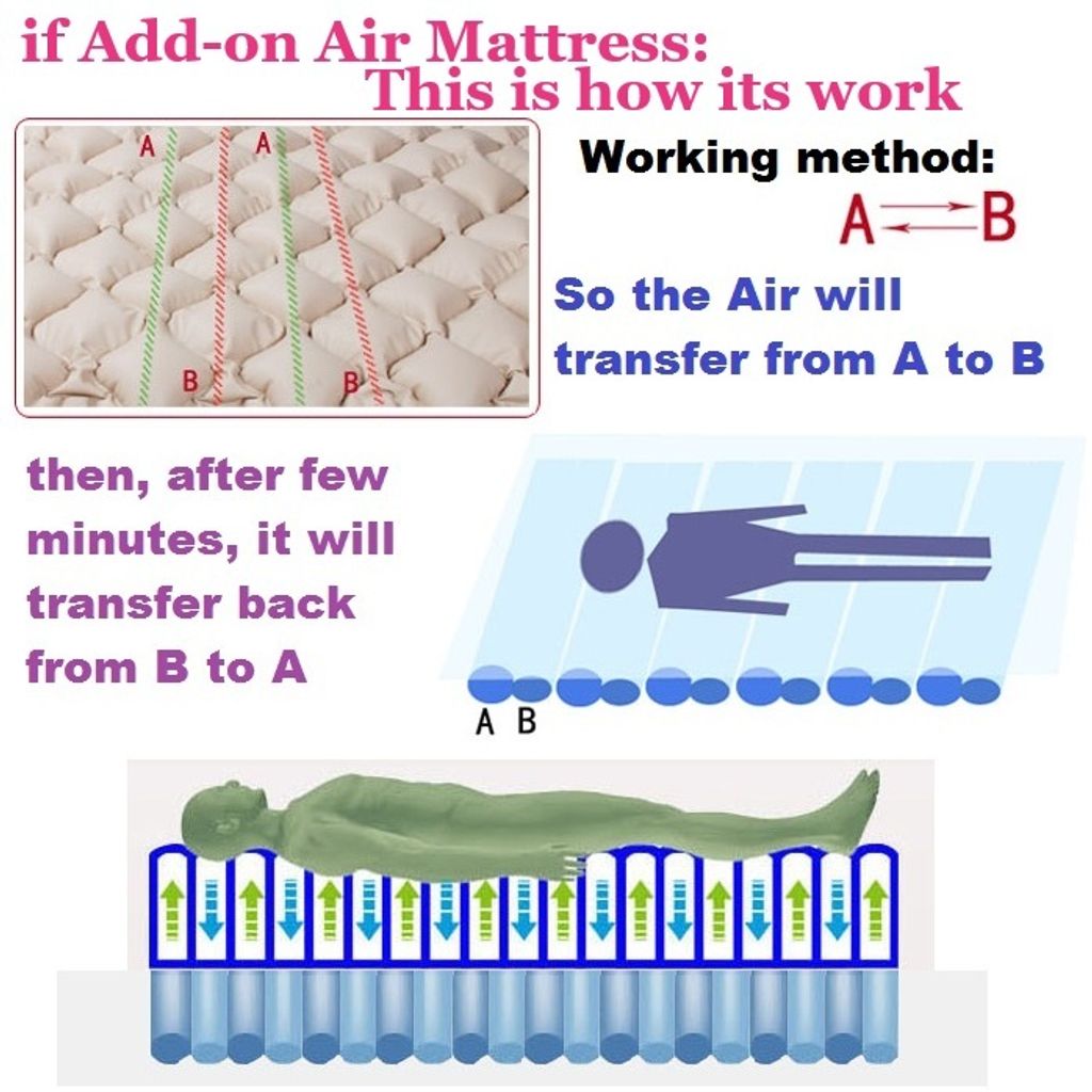 Air mattress