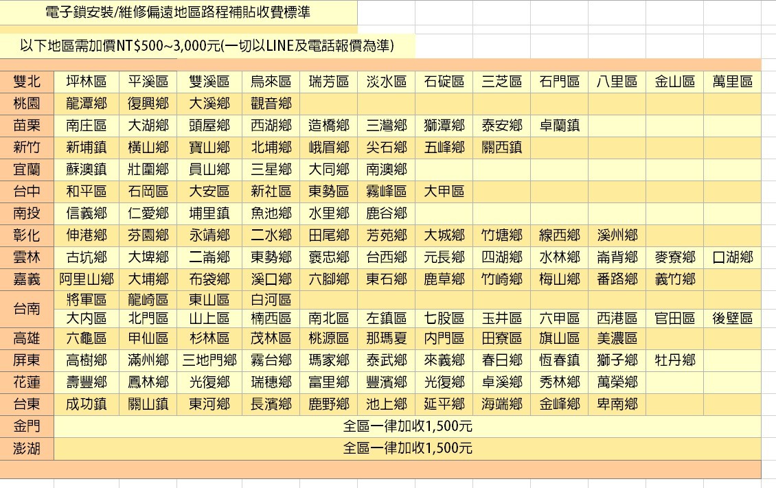 SGUDA U-lock-民宿遠端開門電子鎖-偏遠地區遠程車馬費