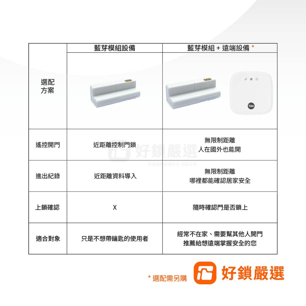 YALE共用頁_有藍芽 (2)