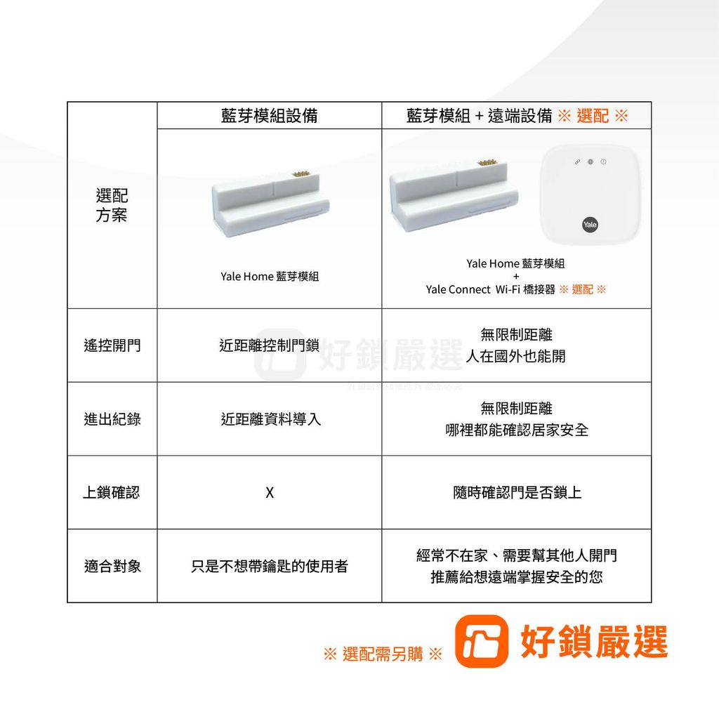 YALE共用頁_有藍芽 (1)