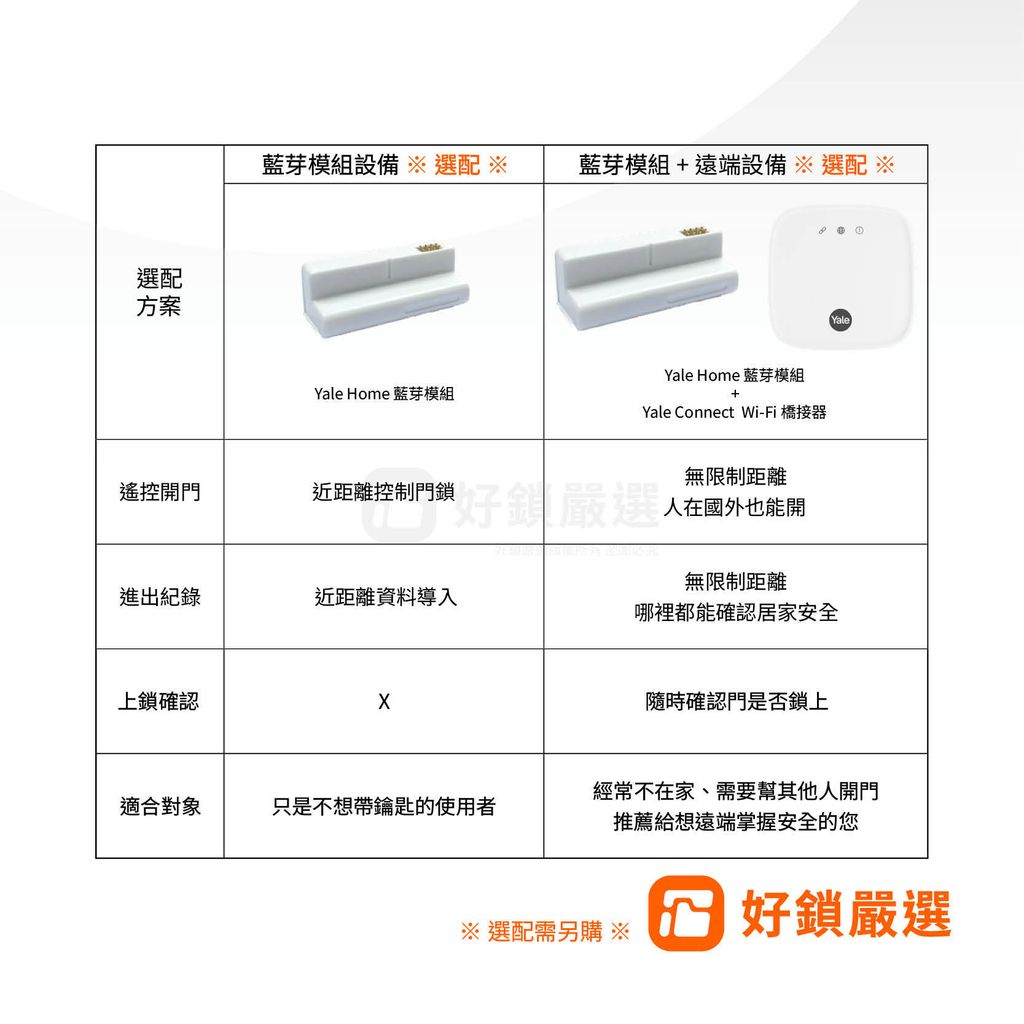 YALE共用頁_都沒有 (1)
