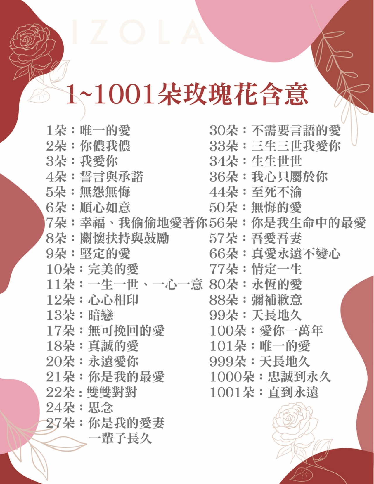 玫瑰花朵數含意推薦1001朵玫瑰含意.jpg