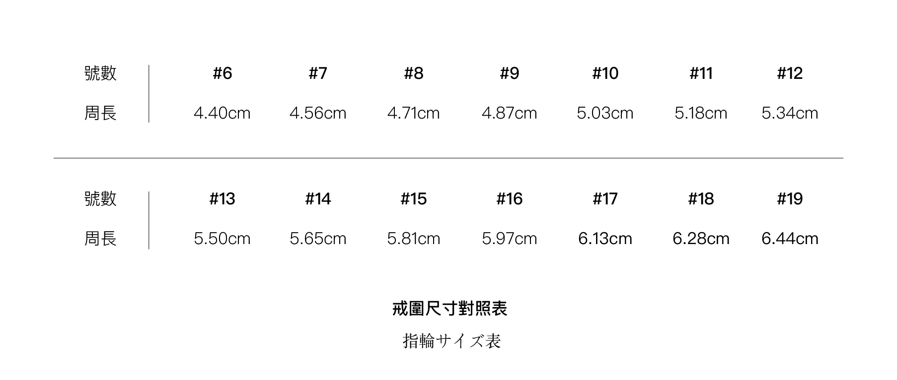 戒圍尺寸對照表_工作區域 1