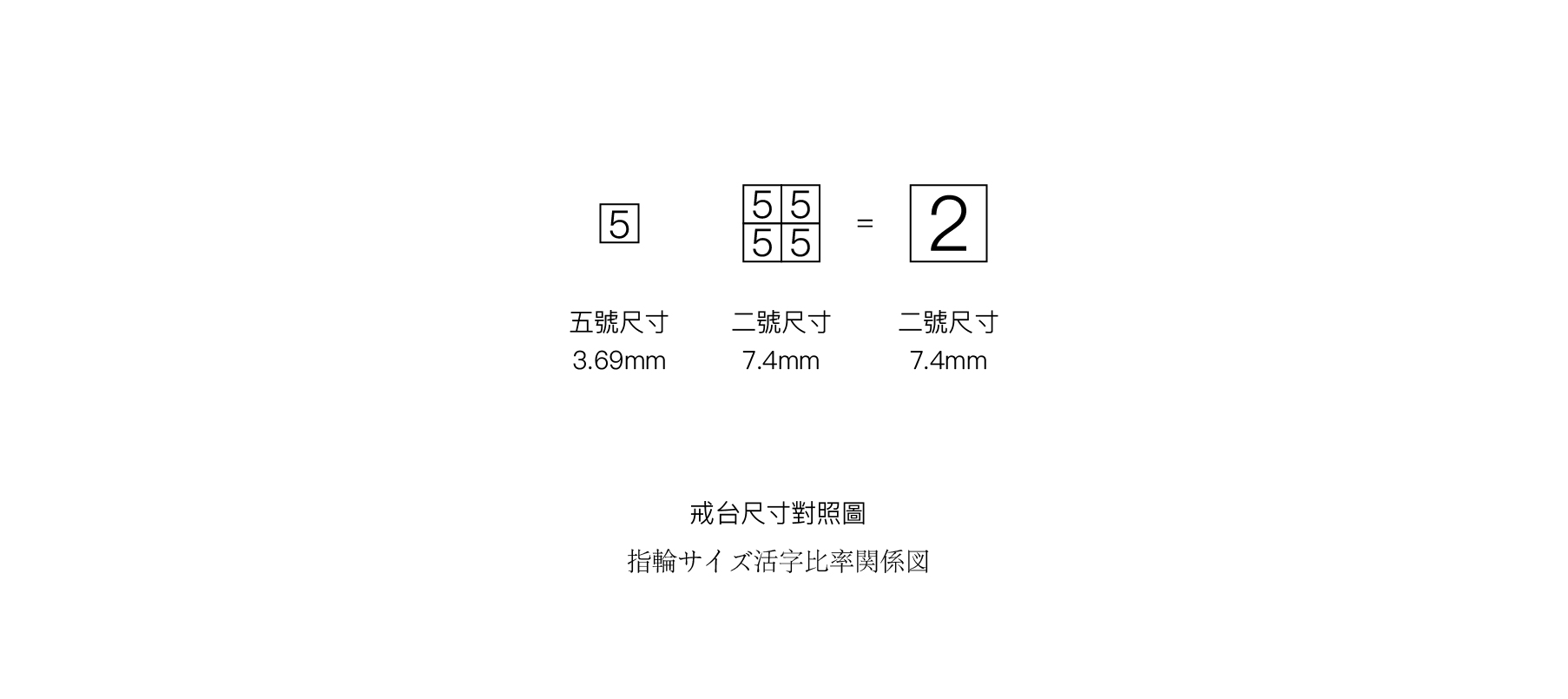 鉛字尺寸對照圖-03