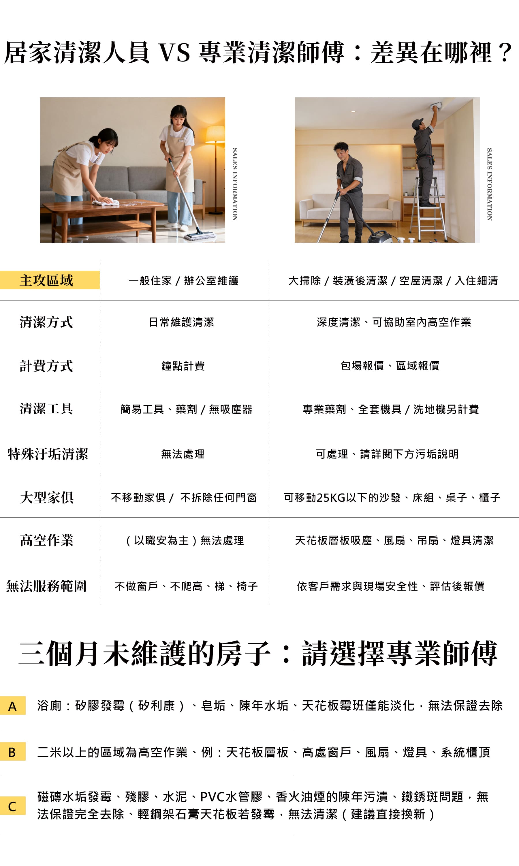 專業清潔服務地圖三（幸福家）