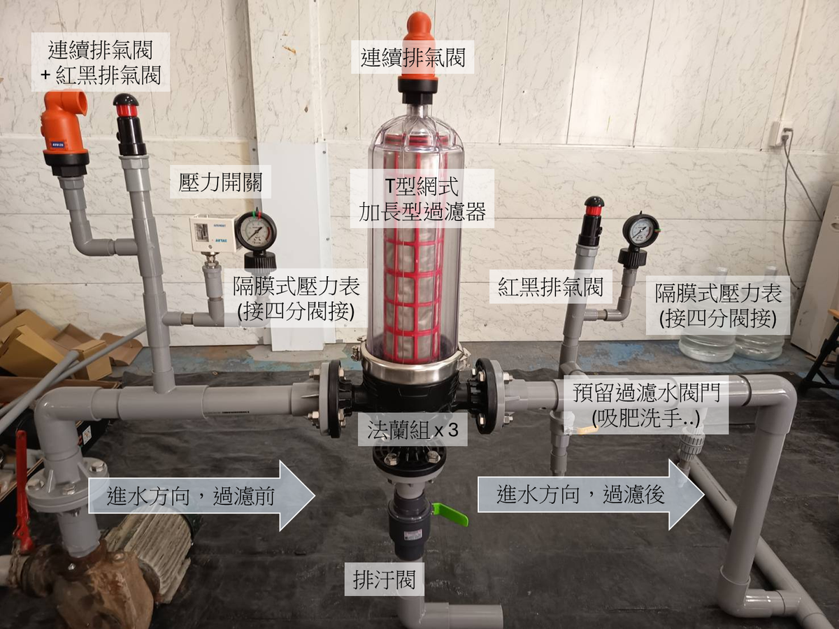 谷得智農現場展示標準過濾器組合介紹