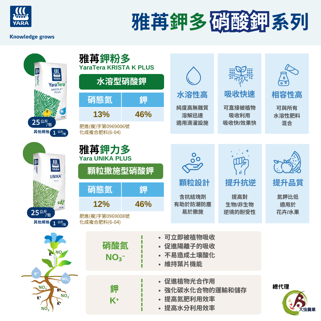 農機展-雅苒硝酸鉀