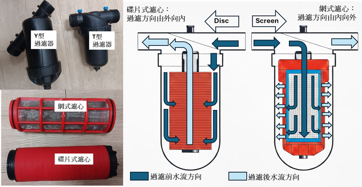 農用過濾器怎麼挑？大飛蝶跟您聊一聊