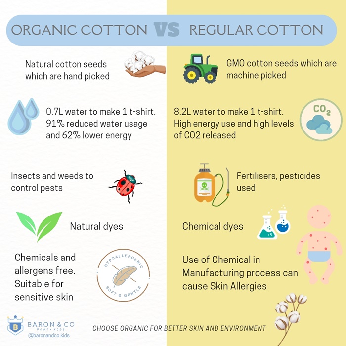 cotton-comparison