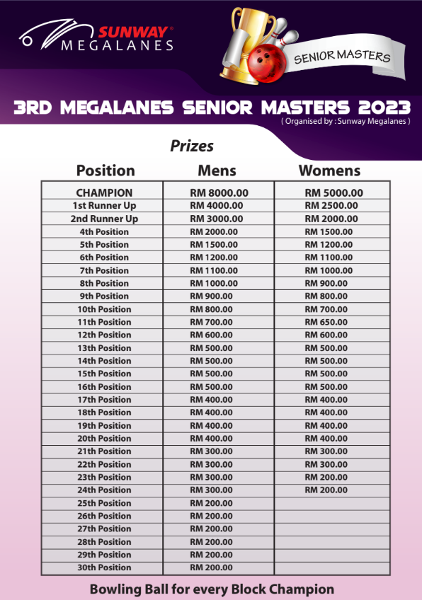 Senior Masters 2