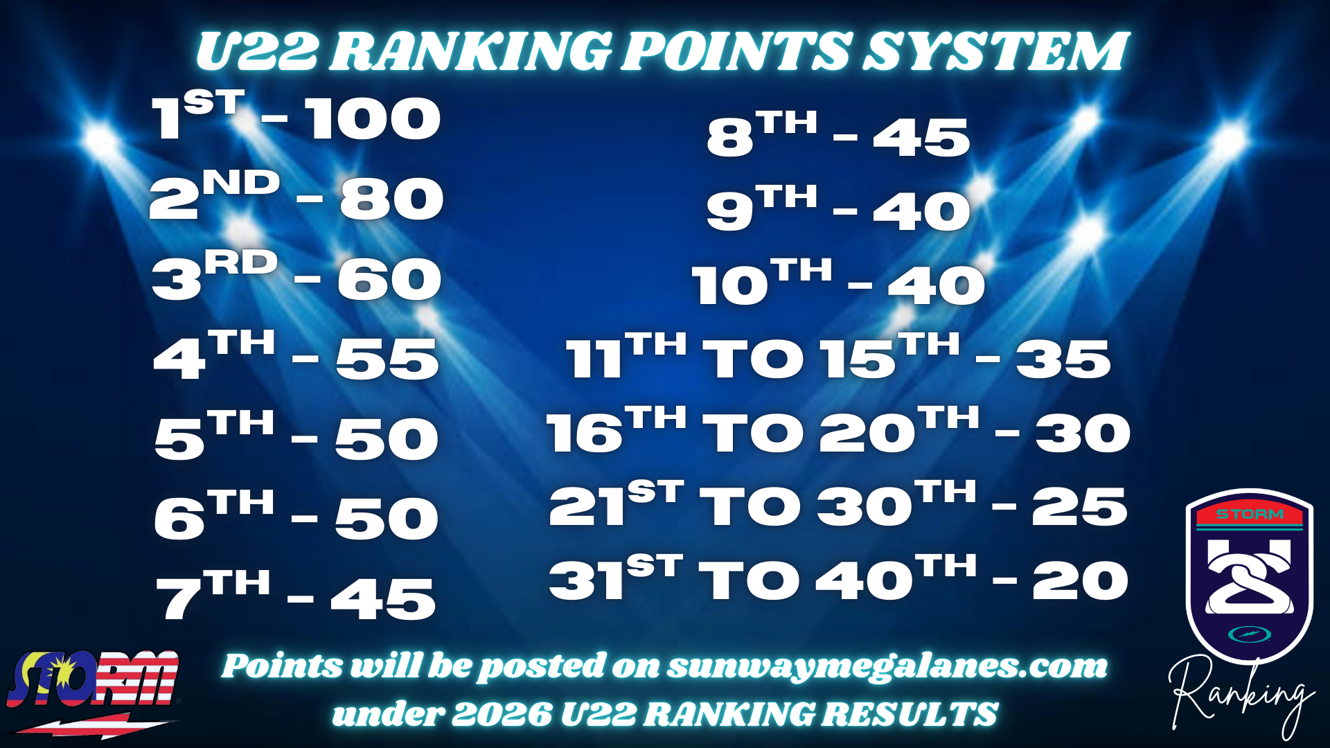 Storm Lightning Fair Malaysia (21)