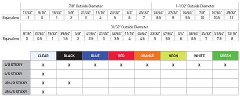 finger_inserts_diameter_chart_2020_1024x415.jpg