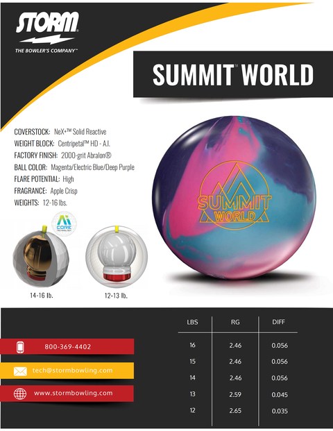 Storm_Summit World_Tech Data_00