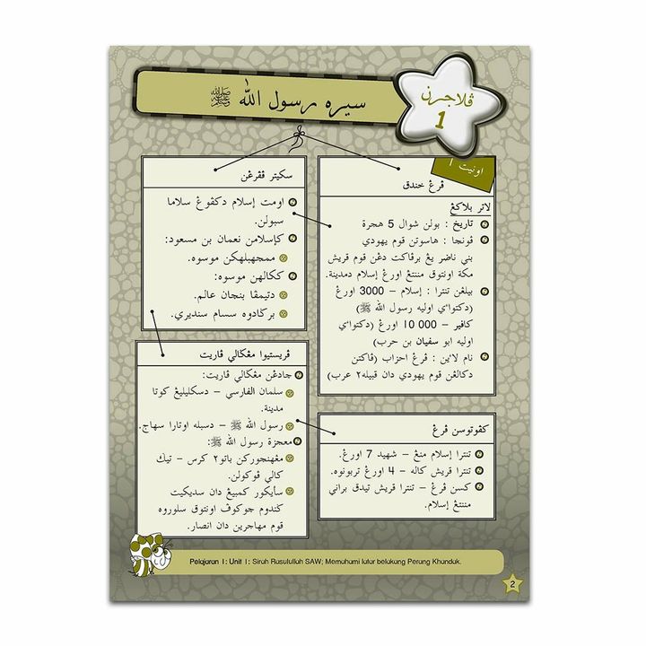 BUKUAKTIVITI-SIRAH-TAHUN5-CONTENT_Page_01.jpg