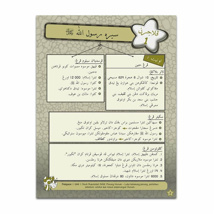 BUKUAKTIVITI-SIRAH-TAHUN6-CONTENT_Page_01.jpg