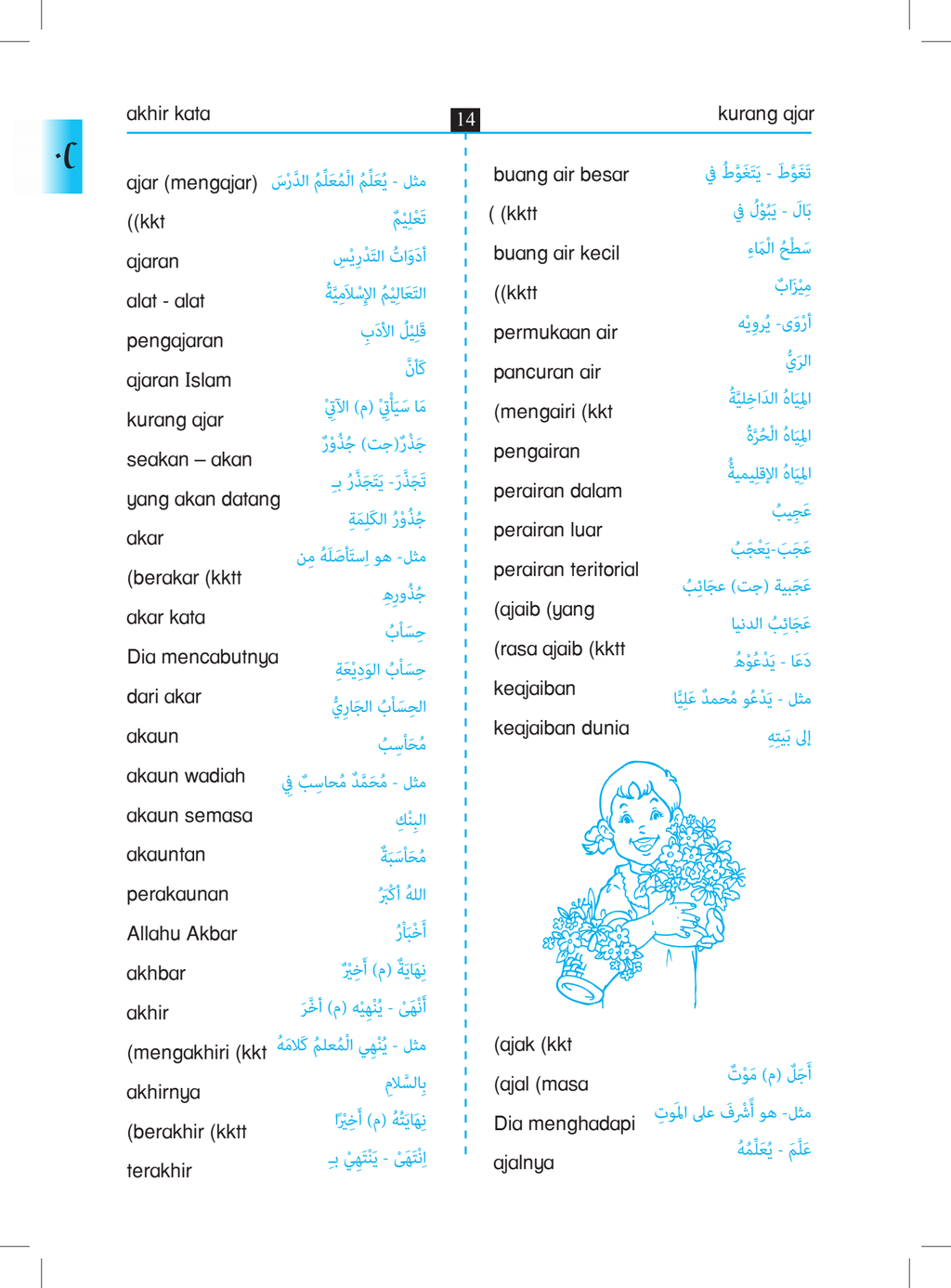 kamus al khalil (Page 8).png