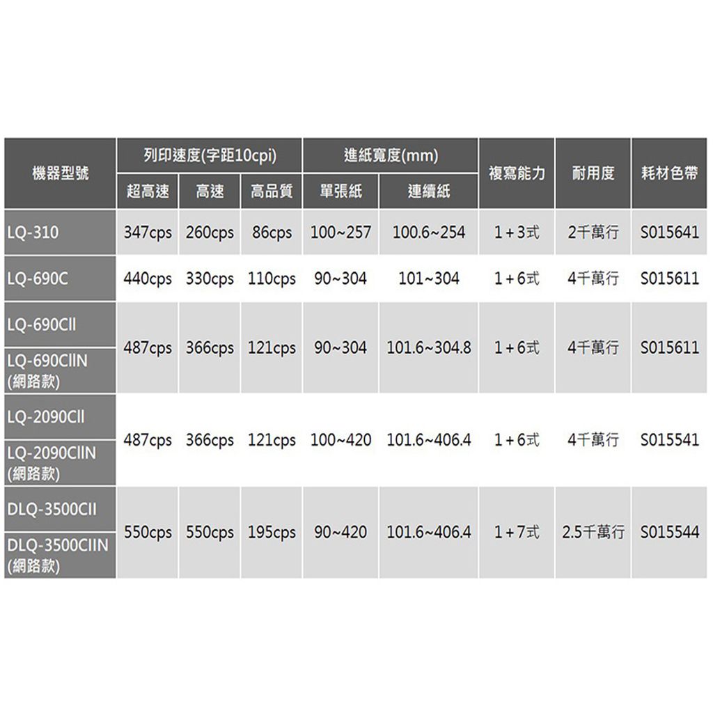 LQ-690CII-2