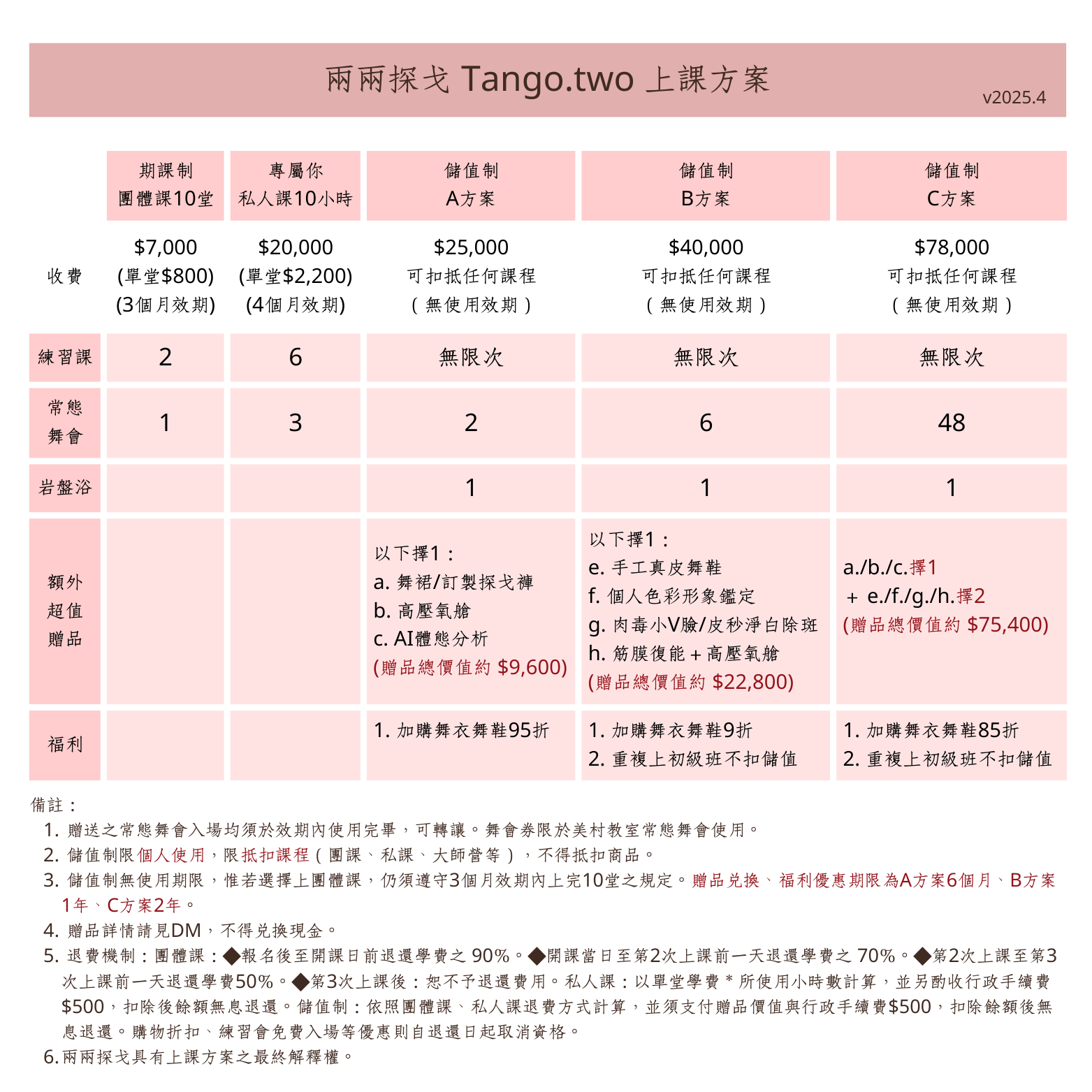 儲值2025.4