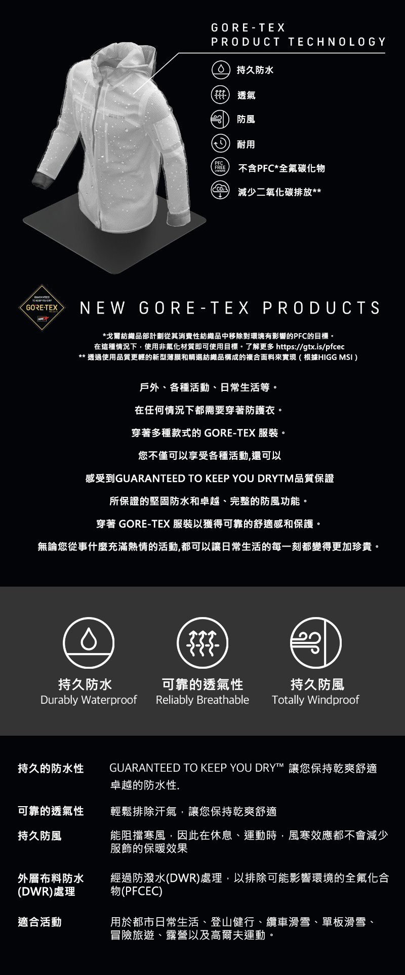 Gore-Tex-kr