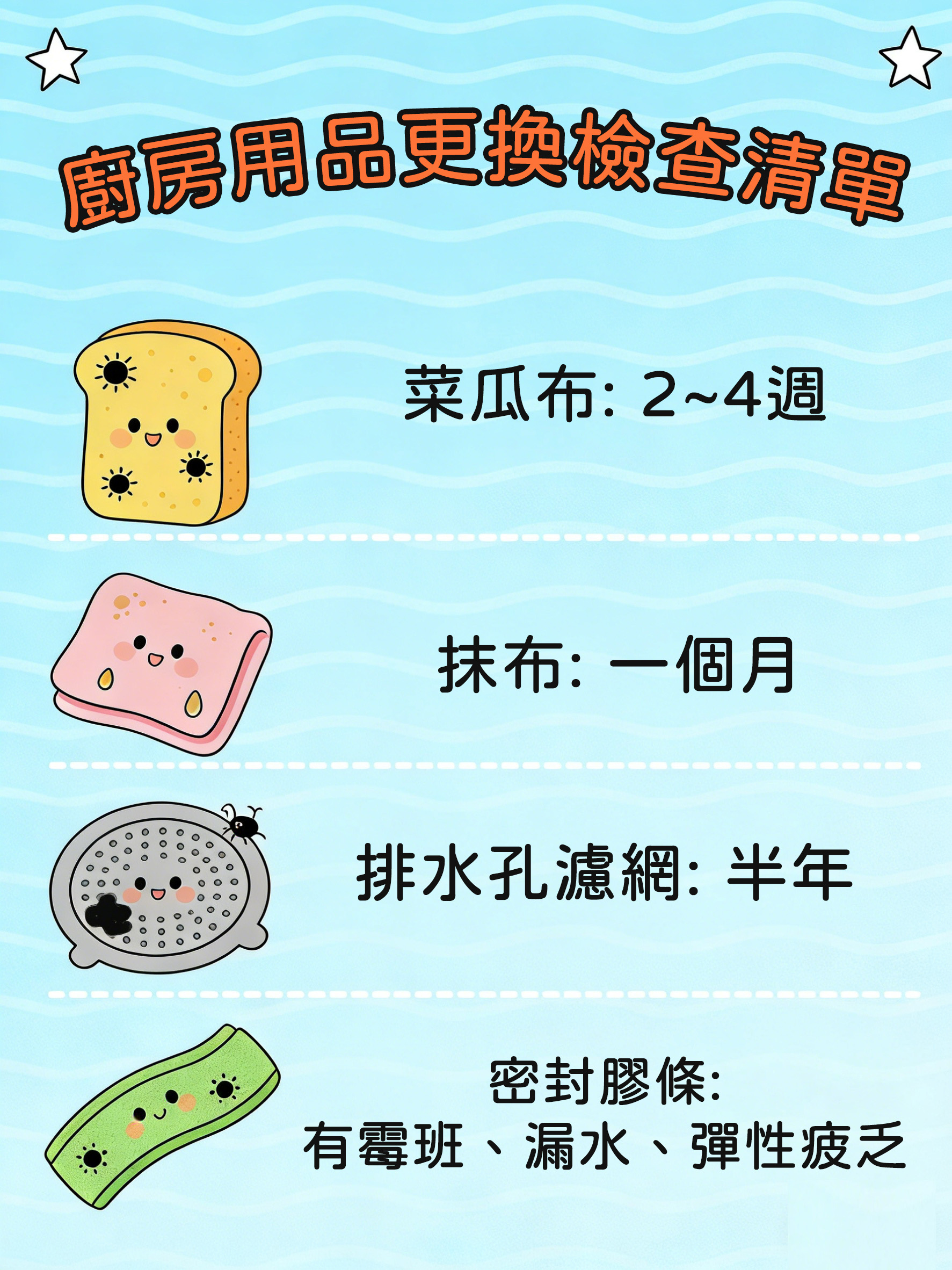 快檢查這4樣廚房隱形髒貨，不換＝幫細菌養老！