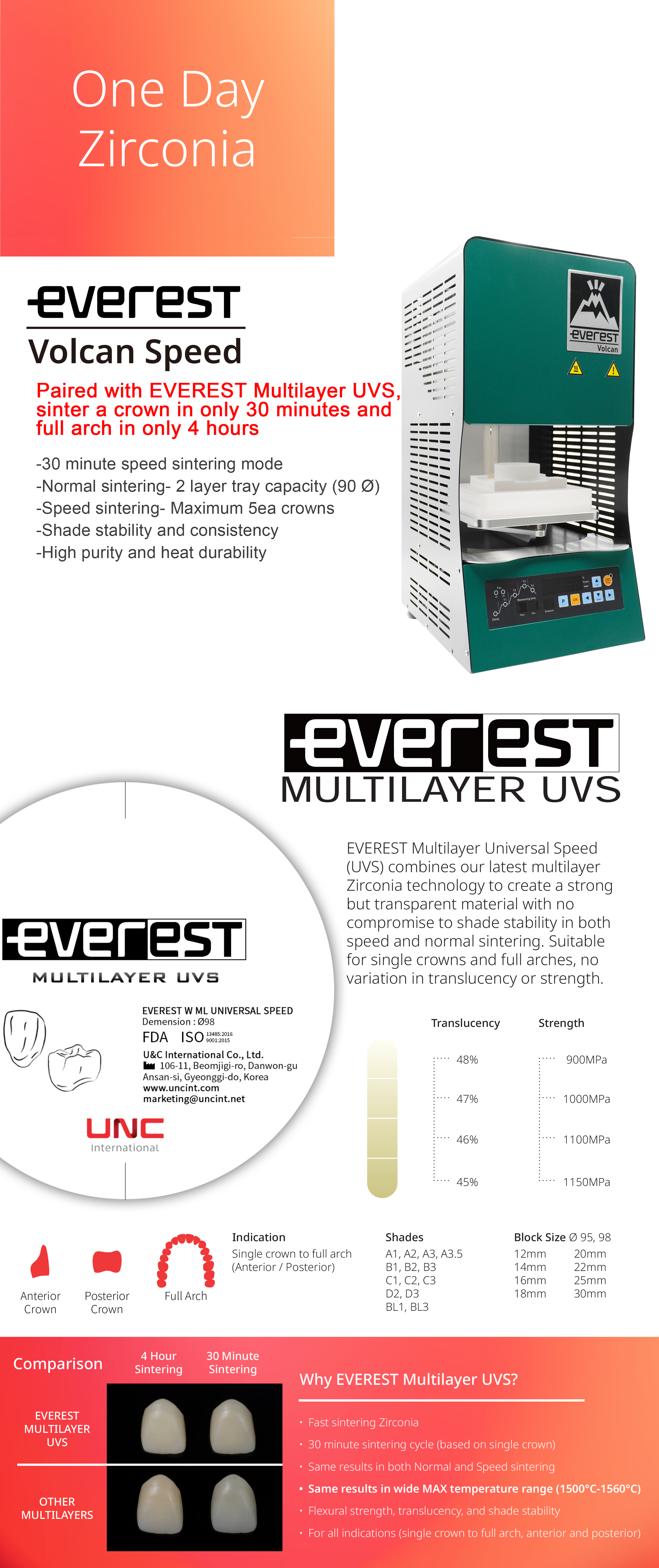 Everest Volcan Speed Sintering Furnace Online Update Image_Product Discription