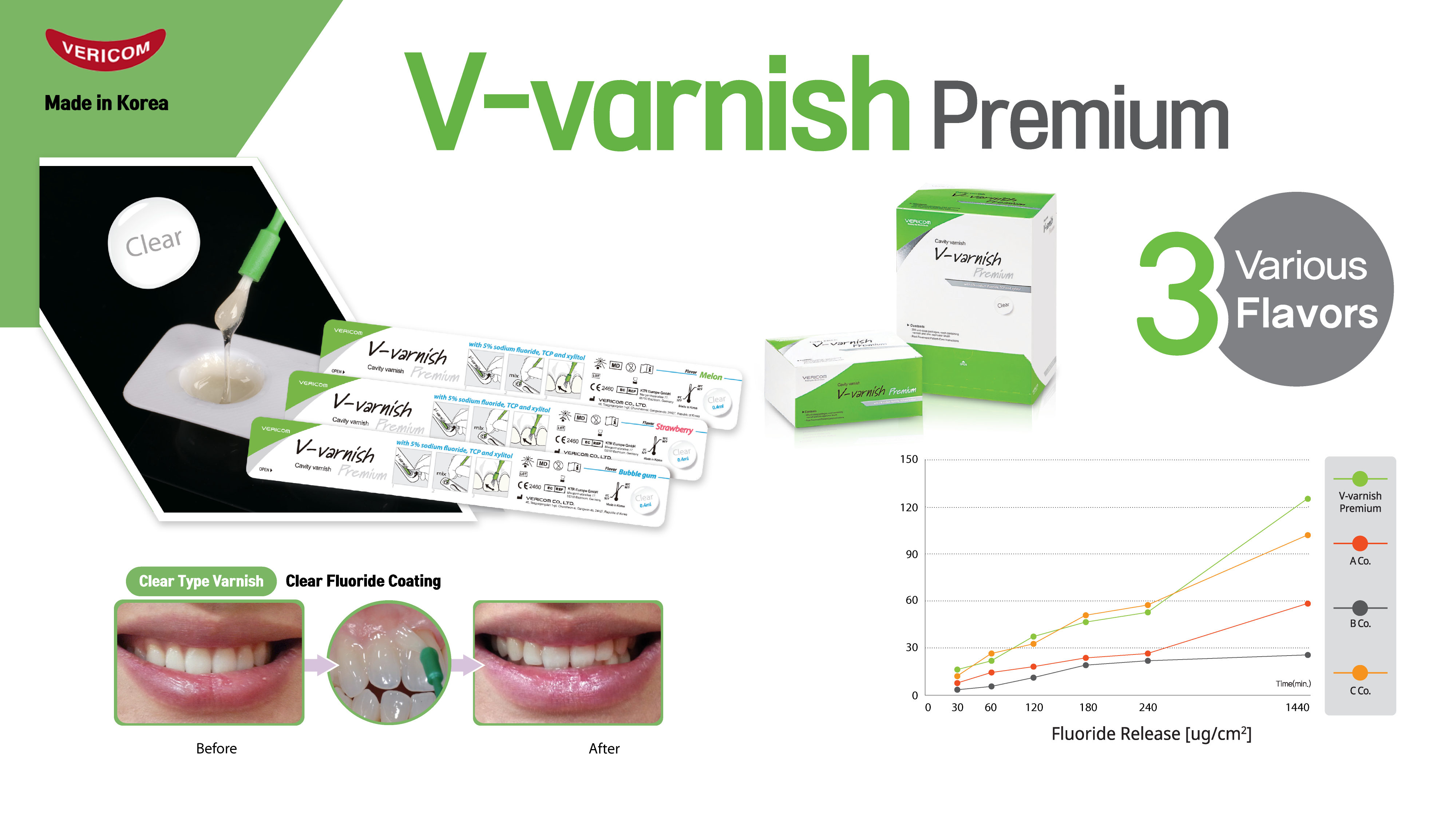 JSI Global - V-Varnish Premium Fluoride Varnish