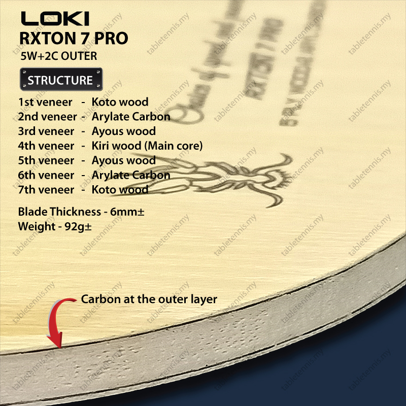 Loki-Rxton-7-Pro-FL-P4